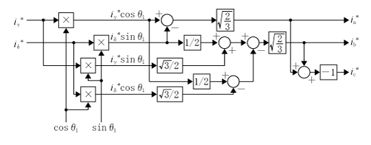 第2図　iγ*、iδ*の指令値から三相電流指令値の作成