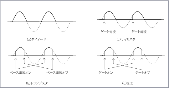 第5図　波形例