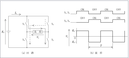第8図　インバータ回路の原理