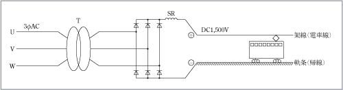 第1図　直流式電気鉄道のき電回路概念図