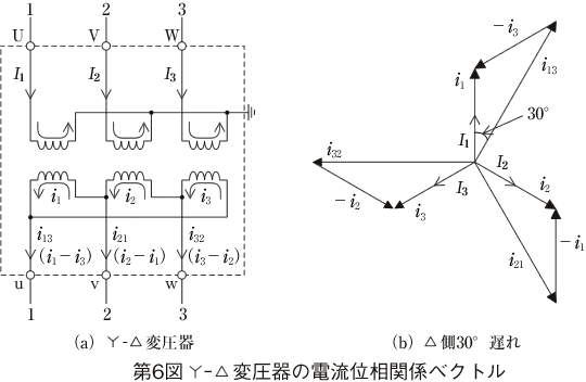 第6図 Y-Δ変圧器の電流位相関係ベクトル