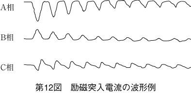 第12図 励磁突入電流の波形例