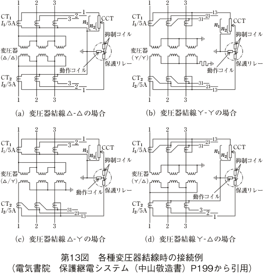 第13図 各種変圧器結線時の接続例