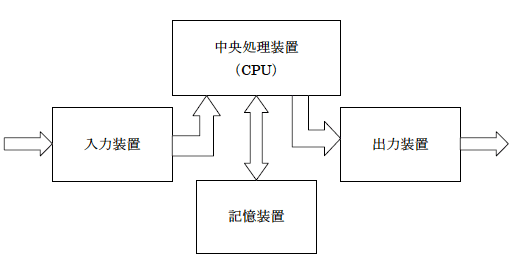第2図　コンピュータシステムの概略構成