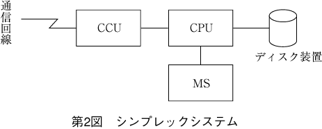 第2図 シンプレックスシステム
