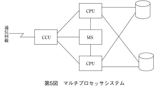 第5図 マルチプロセッサシステム
