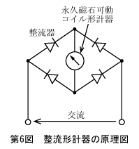 第6図　整流形計器の原理図