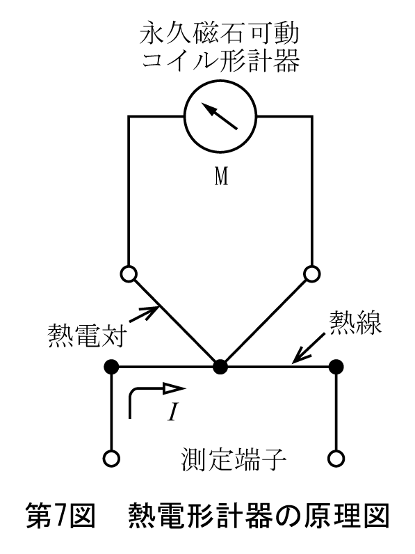第7図　熱電形計器の原理図