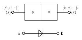 第2図　ダイオードの構造